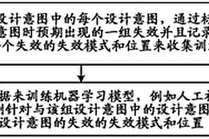 基于由人工神经网络预测的失效模式应用掩模版增强技术方案