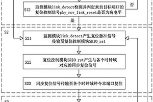 SRIO通信系统重建链路的方法、存储介质及SRIO通信系统