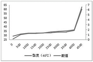 基于差示扫描量热法的润滑油剩余使用寿命评估方法