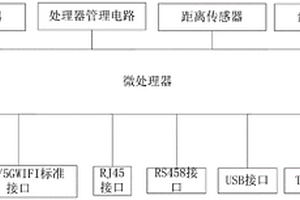 智能门禁系统