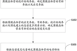 薄膜晶体管的设计方法及计算机可读介质