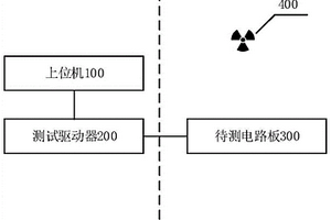 软失效测试系统、方法和电子设备