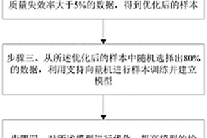 基于支持向量机监控在线缺陷的方法