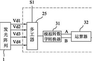 失效侦测系统及其方法