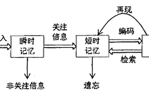 拟人记忆的结构健康监测失效传感器数据重现方法