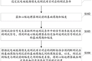 心脏起搏器抗电磁致持续失效的测试方法及处理终端