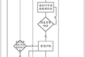 基于IP的高效爬虫方法