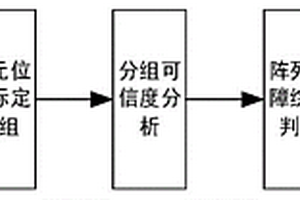 基于超声成像系统的温感元件阵列故障诊断方法及其应用