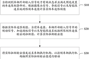 车辆限速安全控制方法及装置