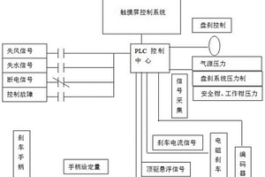 钻机刹车及综合保护游动系统