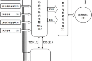 汽车电动助力转向控制系统