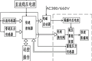 矿山输气管道快速阻爆装置