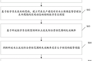 基于数字孪生技术的水土流失防治责任范围失效预测方法