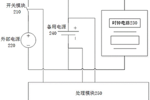 用于电池管理系统的监控装置及电池管理系统