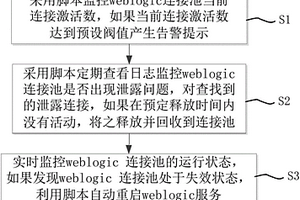 weblogic连接池失效监测方法