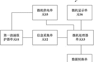 新型智能网络监控型电源防雷保护器系统