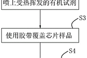 芯片表面金属残留及沾污的清理方法