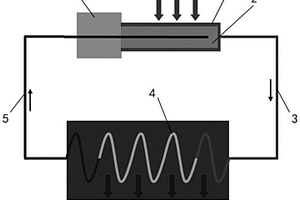 环路热管储液器容积与工质量匹配设计方法