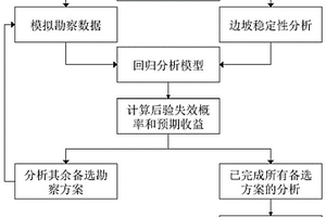 边坡勘察钻孔布置方案快速优化方法