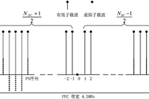 前导符号的接收方法