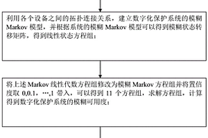 数字化保护系统的可靠性参数获取及优化方法