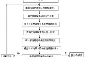 原油管道凝管概率定量评价方法