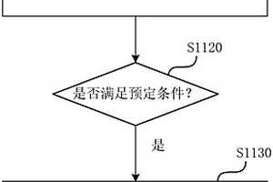 非易失性存储器及其操作方法