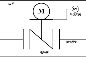 基于故障树的核电厂阀门本体失效的可靠性监测方法