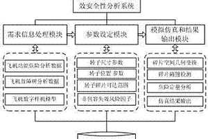 飞机发动机非包容失效安全性分析系统及方法