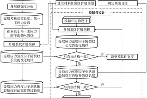 基于裂纹扩展路径和应力强度因子一致的疲劳裂纹扩展模拟件设计方法