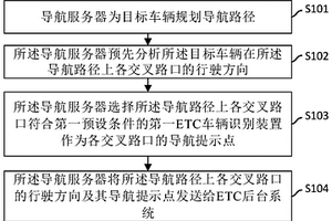 基于ETC的导航方法、导航服务器及ETC后台系统