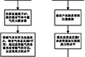 电真空器件加速贮存寿命试验方法