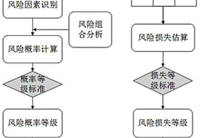 确定梯级水库群大坝风险等级的方法