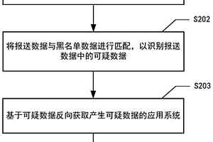 基于黑名单的数据反哺方法、装置、系统及存储介质