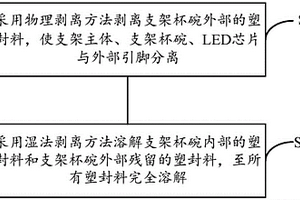 LED封装结构的开封方法