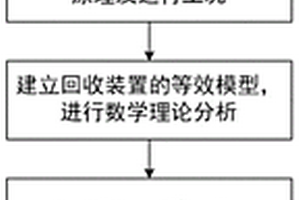 高压旧电缆自动化回收装置的等效试验方法