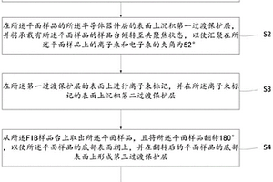 透射电镜截面样品的制作方法