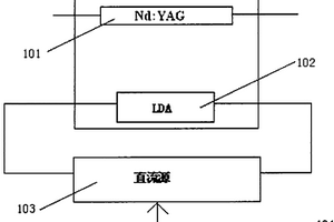 LD阵列多侧面泵浦激光器