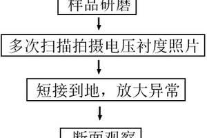 判定异常短接位置的电压衬度方法