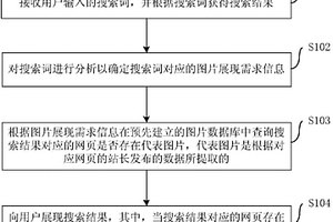 搜索结果的提供方法和装置