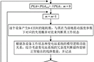 用于量化多输入多输出变电站系统地震易损性的评估方法