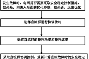 多直流电力系统安全稳定控制措施的优化方法