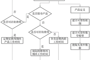 载人航天器维修支持下的可靠性预计方法