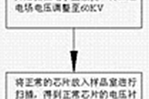 以测量电压效应为基础的芯片失效方法