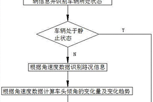 汽车灯光自动调节的方法及系统