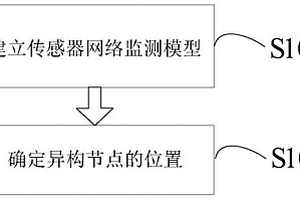 基于无线传感器网络紧密度中心性的抗毁性增强方法