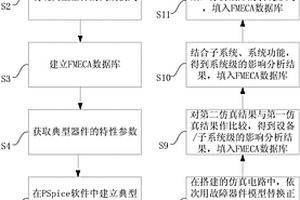 CBTC系统轨旁继电器架FMECA方法