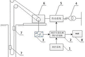 闸控失效监测保护装置