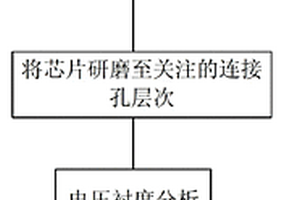 找到连接孔顶部开路的方法