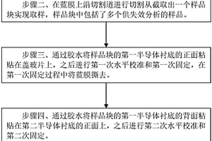 样品的断面研磨方法